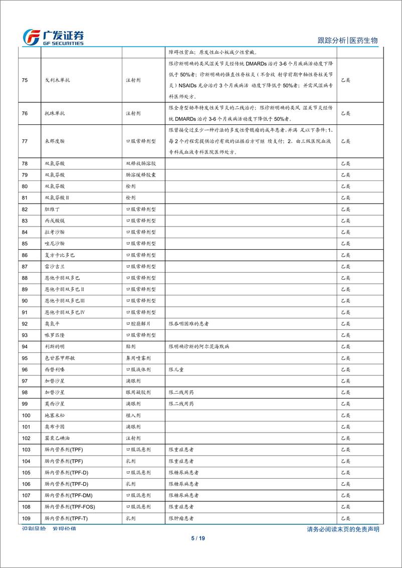 《医药生物行业：2019版医保目录颁布，医保支付结构将大幅优化-20190821-广发证券-19页》 - 第6页预览图