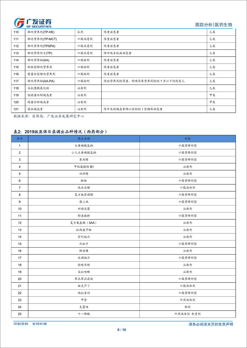 《医药生物行业：2019版医保目录颁布，医保支付结构将大幅优化-20190821-广发证券-19页》 - 第7页预览图