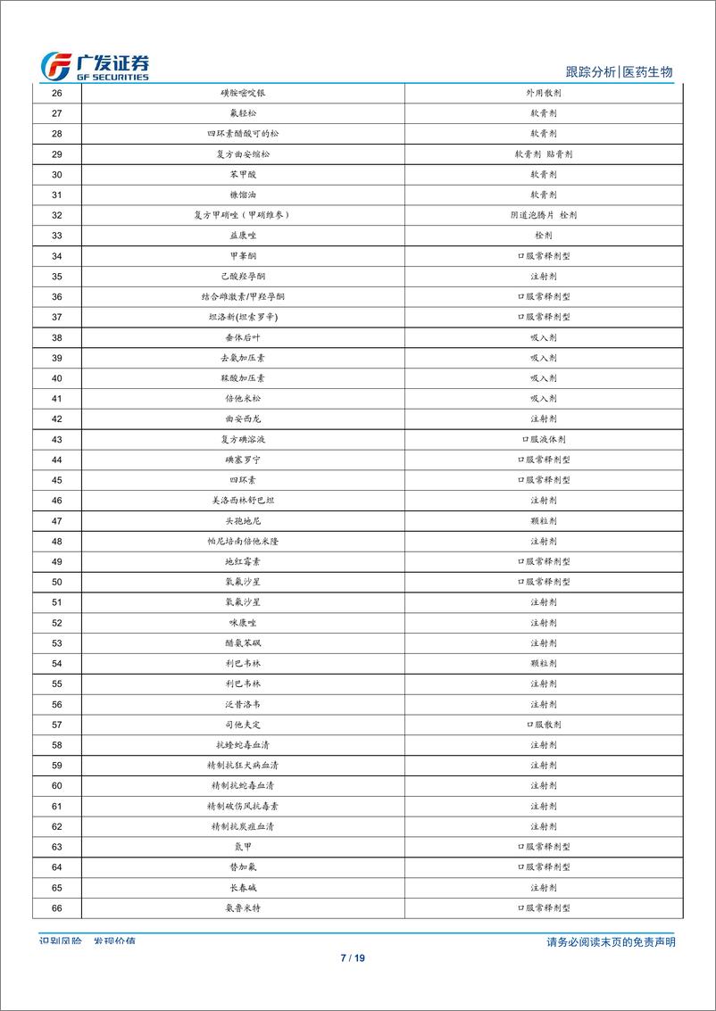 《医药生物行业：2019版医保目录颁布，医保支付结构将大幅优化-20190821-广发证券-19页》 - 第8页预览图