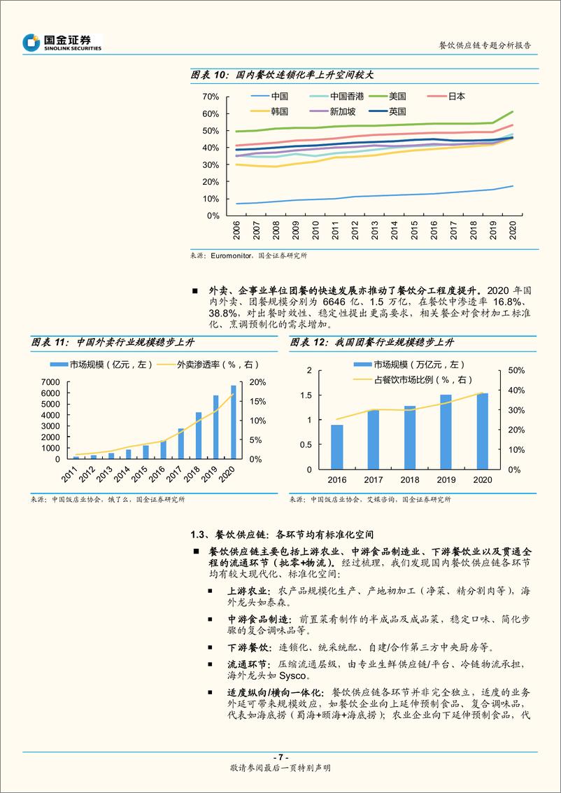 《2022餐饮供应链专题：如何看待预制菜在餐饮标准化供应中的应用？》 - 第7页预览图