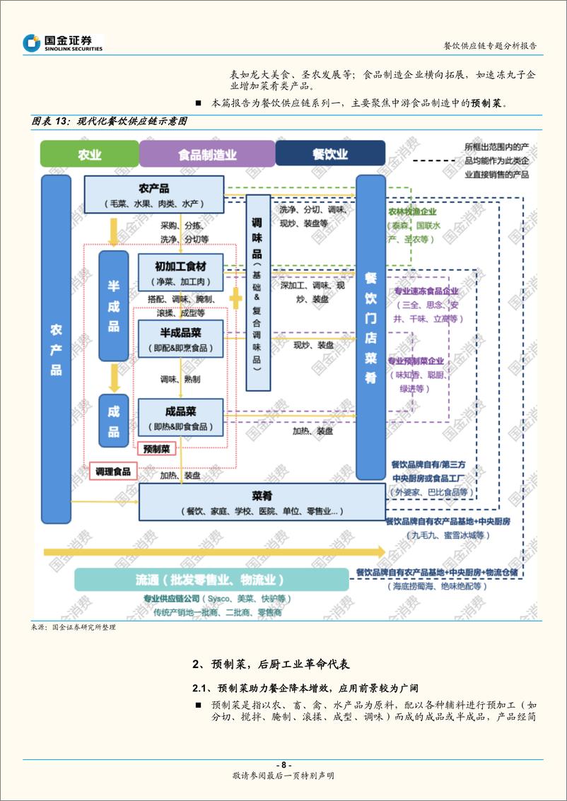 《2022餐饮供应链专题：如何看待预制菜在餐饮标准化供应中的应用？》 - 第8页预览图