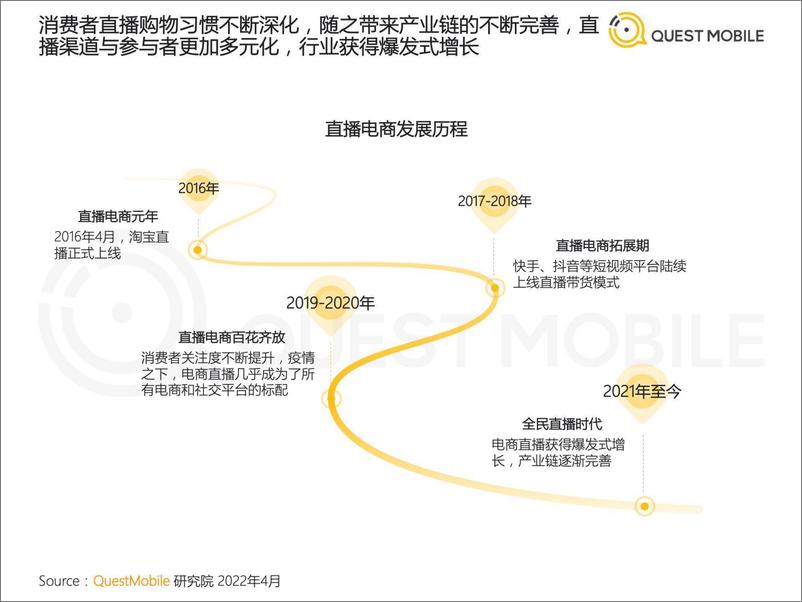 《2022年中国短视频直播电商发展洞察-QUEST+MOBILE-2022.4.12-31页》 - 第6页预览图