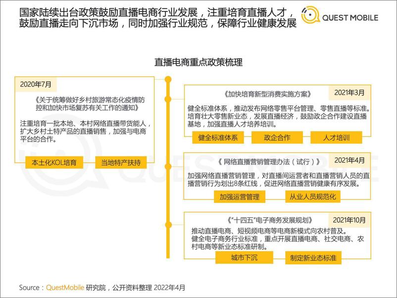 《2022年中国短视频直播电商发展洞察-QUEST+MOBILE-2022.4.12-31页》 - 第7页预览图