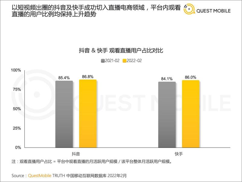 《2022年中国短视频直播电商发展洞察-QUEST+MOBILE-2022.4.12-31页》 - 第8页预览图