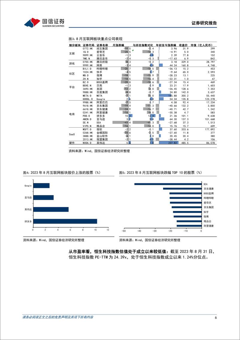 《互联网行业2023年9月投资策略：下半年业绩指引乐观，推荐基本面坚挺的顺周期标的-20230917-国信证券-27页》 - 第7页预览图