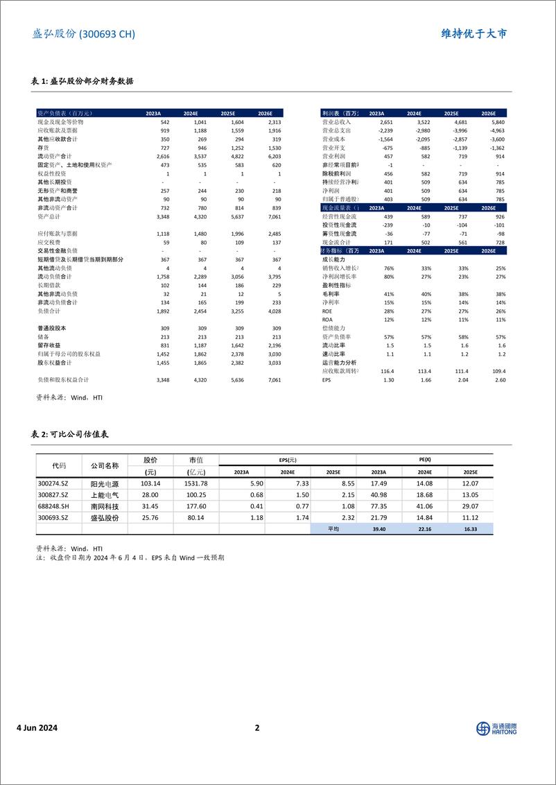 《盛弘股份-300693.SZ-储能＋充电桩业务双轮驱动，一季度业绩符合预期-20240604-海通国际-11页》 - 第2页预览图