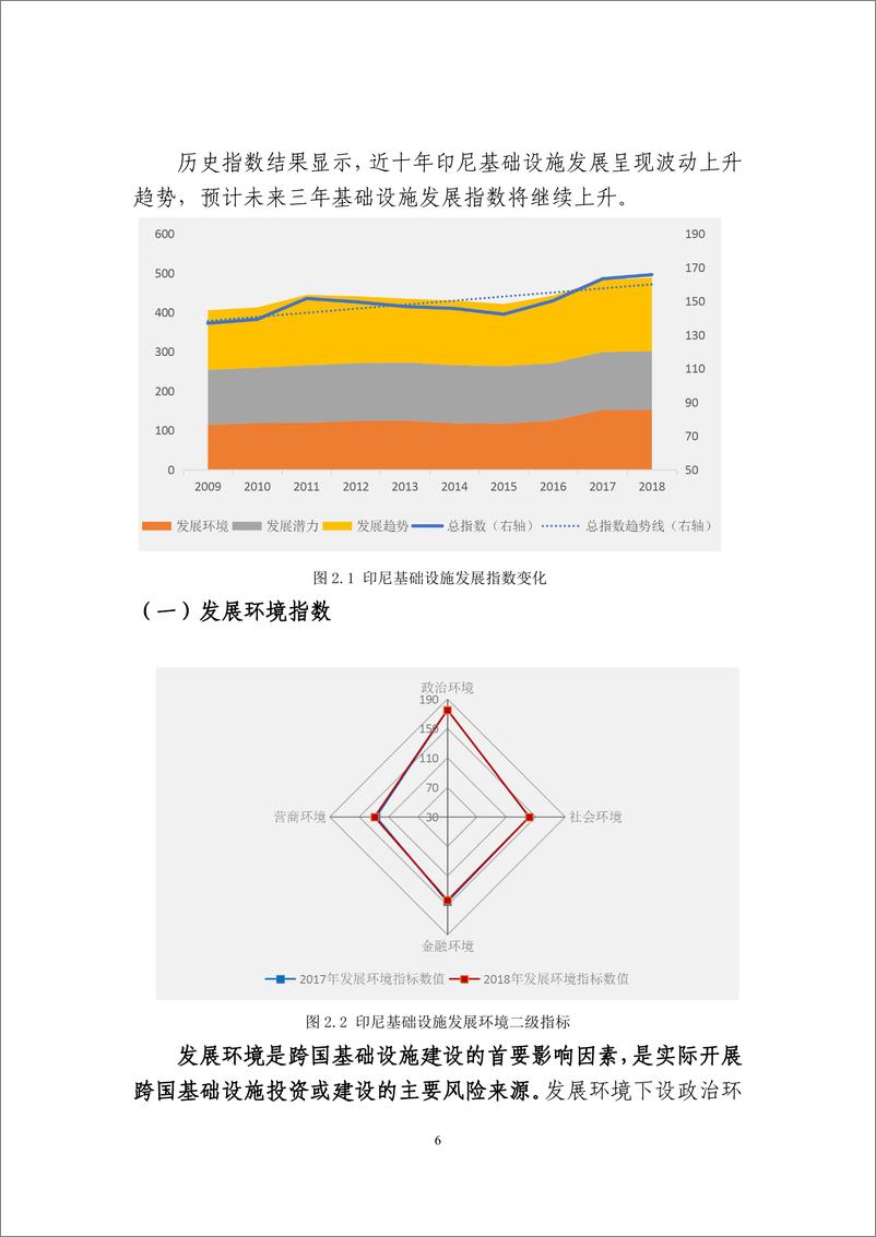 《中国对外承包工程商会-印度尼西亚基础设施发展指数国别分析报告-2019.5-20页》 - 第7页预览图