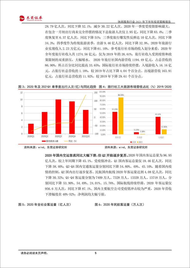 《休闲服务行业2021下半年投资策略：短期看复苏，长期看增长-20210623-东莞证券-31页》 - 第6页预览图