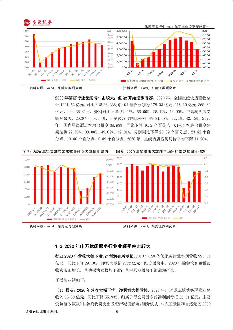 《休闲服务行业2021下半年投资策略：短期看复苏，长期看增长-20210623-东莞证券-31页》 - 第7页预览图