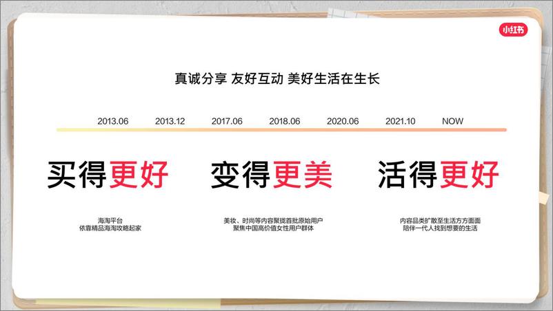 《2023在小红书解锁品牌经营新风潮-小红书-21页》 - 第3页预览图