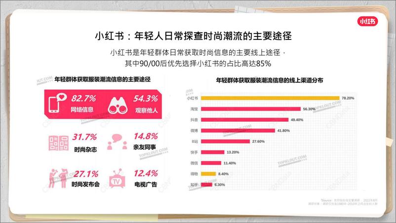 《2023在小红书解锁品牌经营新风潮-小红书-21页》 - 第5页预览图