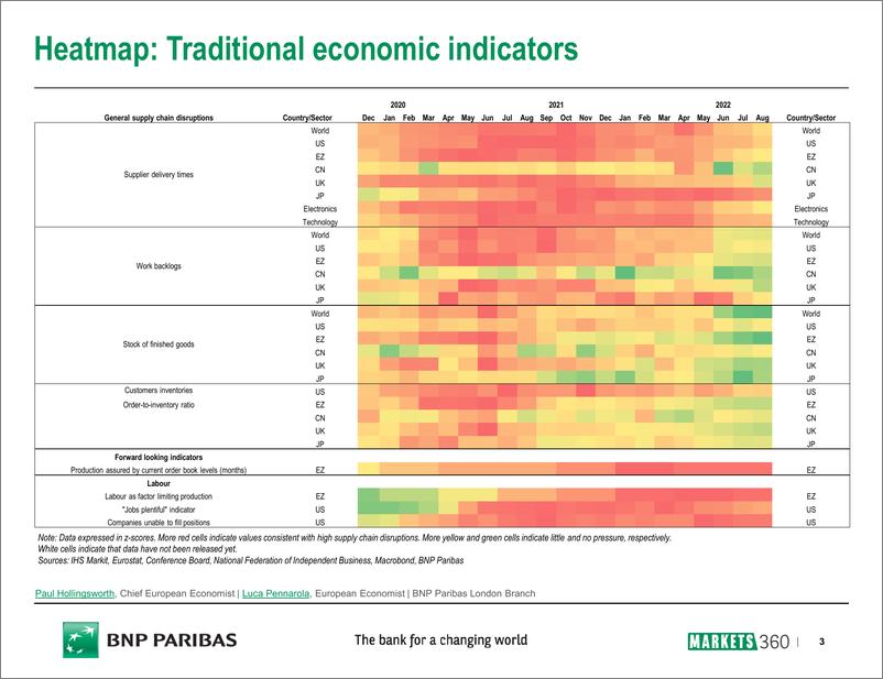 《GLOBAL SUPPLY CHAIN DISRUPTION TRACKER》 - 第4页预览图