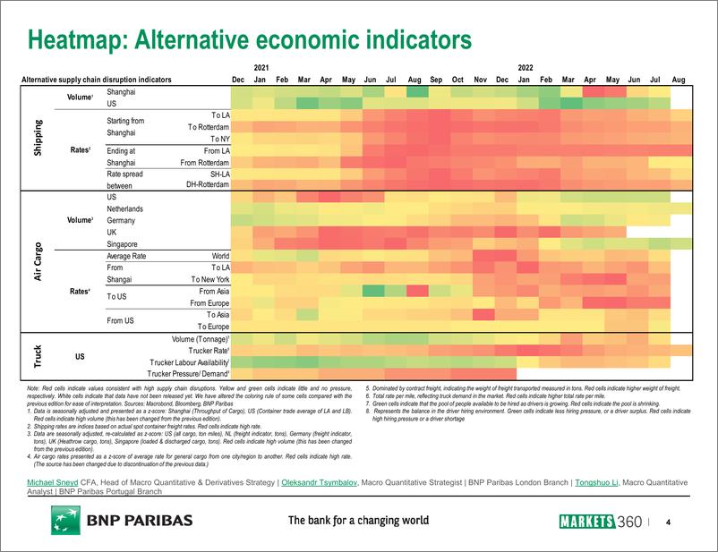 《GLOBAL SUPPLY CHAIN DISRUPTION TRACKER》 - 第5页预览图