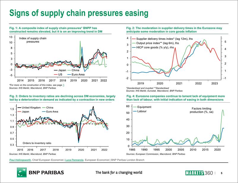 《GLOBAL SUPPLY CHAIN DISRUPTION TRACKER》 - 第6页预览图