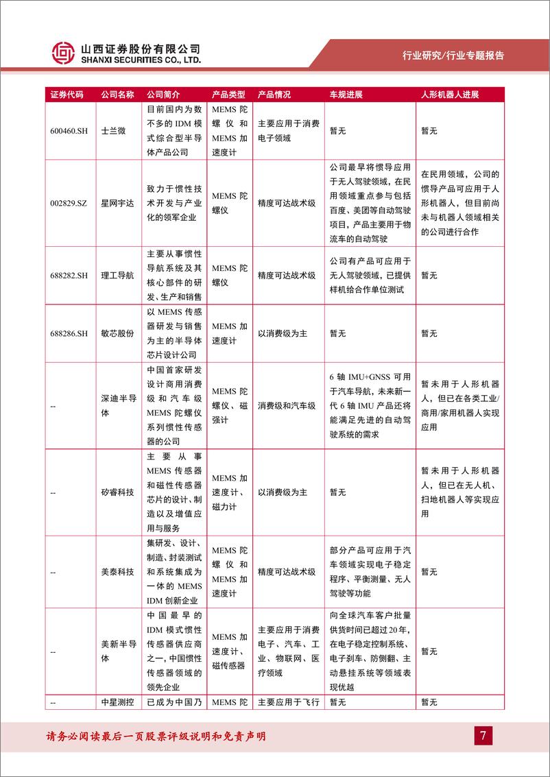 《集成电路行业MEMS惯性传感器专题报告：大浪淘沙始见金，关注MEMS惯性传感器产业链优质标的-240409-山西证券-29页》 - 第7页预览图