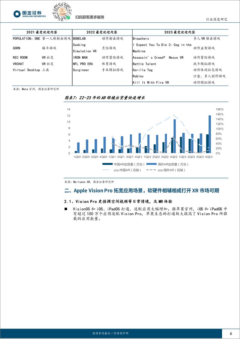 《传媒互联网产业行业研究：Vision Pro促进XR应用落地场景打开，内容繁荣可期》 - 第6页预览图