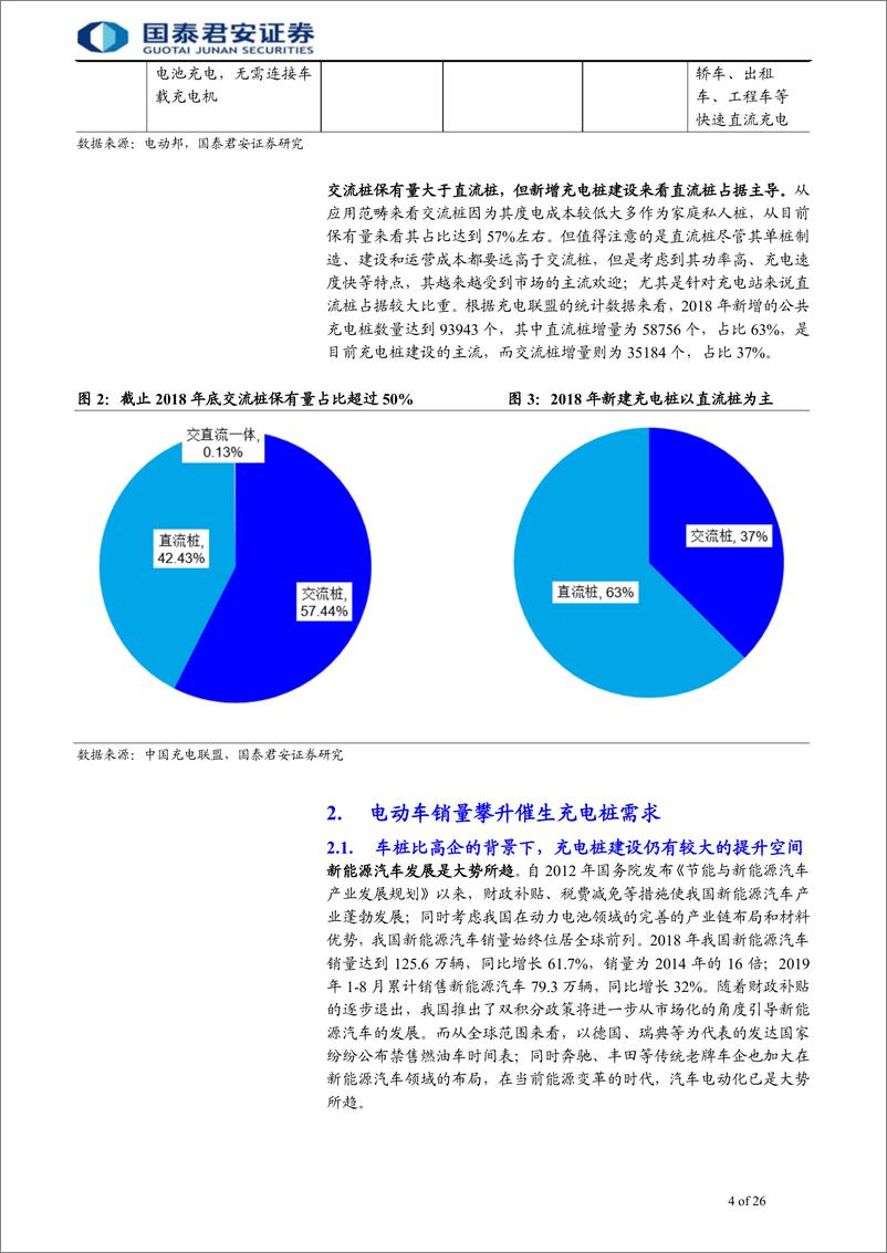 《充电桩行业首次覆盖报告：充电桩，新能源汽车的能量补给通道-20191007-国泰君安-26页》 - 第5页预览图