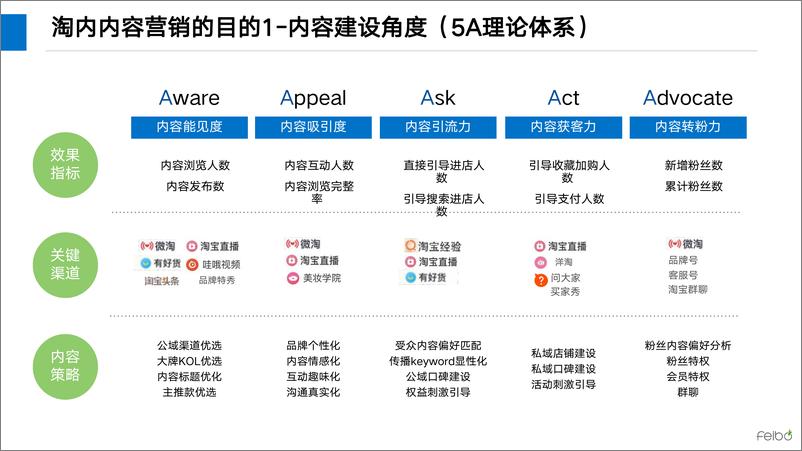 《丝塔芙旗舰店内容营销方案》 - 第6页预览图