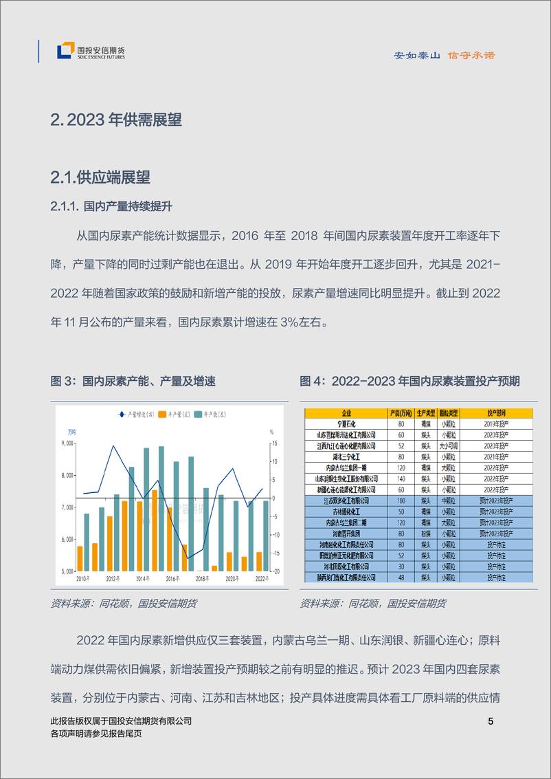 《2023年尿素年度策略：政策调控，宽幅震荡-20221212-国投安信期货-15页》 - 第7页预览图