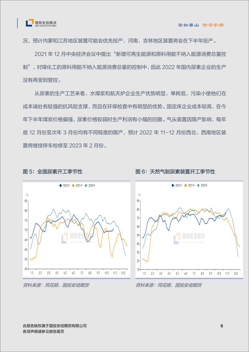 《2023年尿素年度策略：政策调控，宽幅震荡-20221212-国投安信期货-15页》 - 第8页预览图