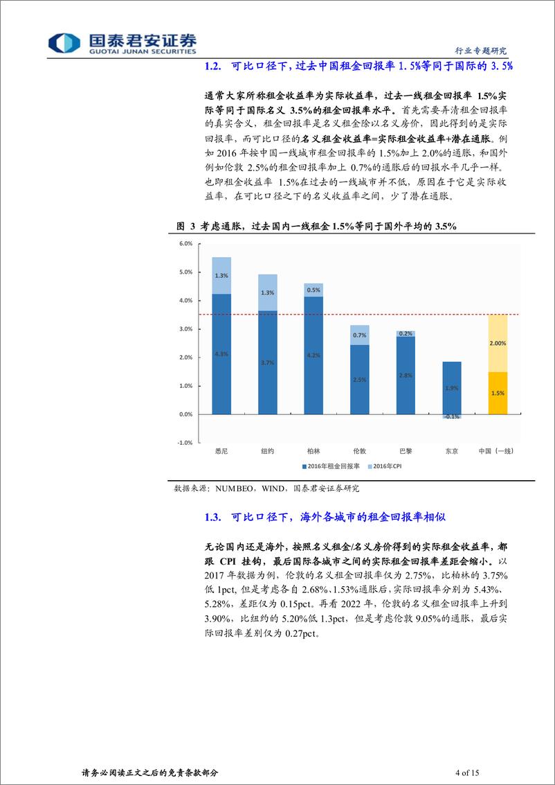 《房地产：地产论道之租金回报篇（二十）：楼市冷暖，租金先知》 - 第4页预览图