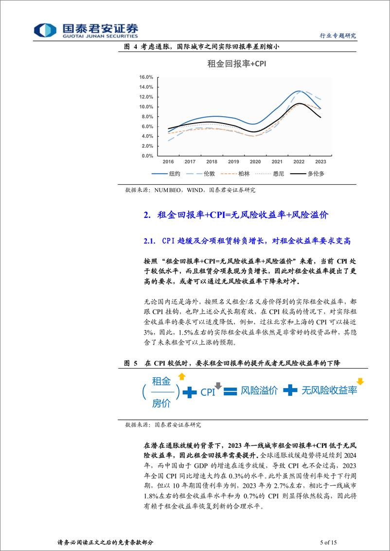 《房地产：地产论道之租金回报篇（二十）：楼市冷暖，租金先知》 - 第5页预览图