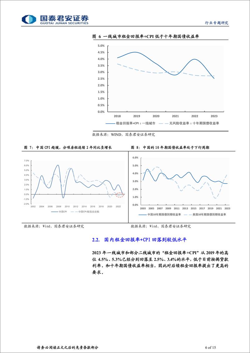 《房地产：地产论道之租金回报篇（二十）：楼市冷暖，租金先知》 - 第6页预览图