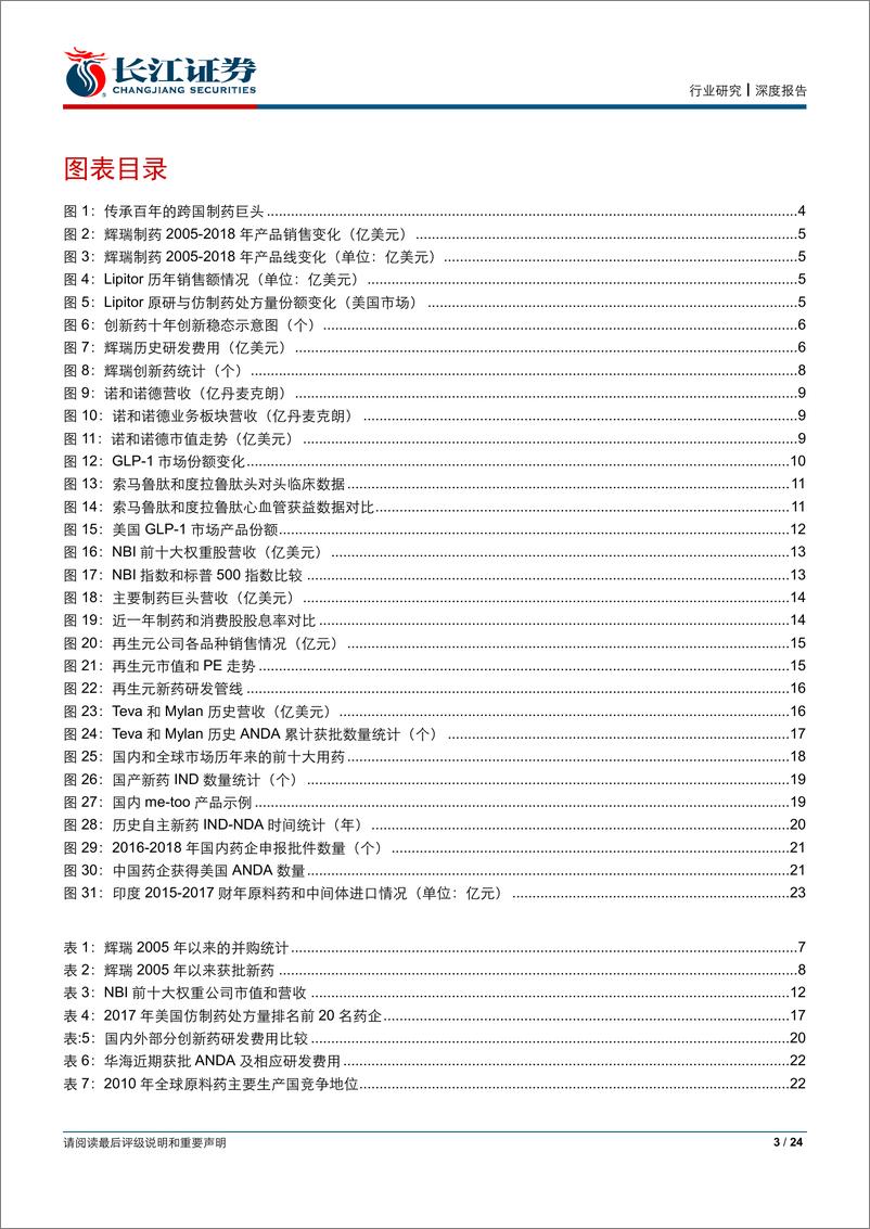 《医疗保健行业护城河研究系列之医药篇：护城河与天花板-20190613-长江证券-24页》 - 第4页预览图