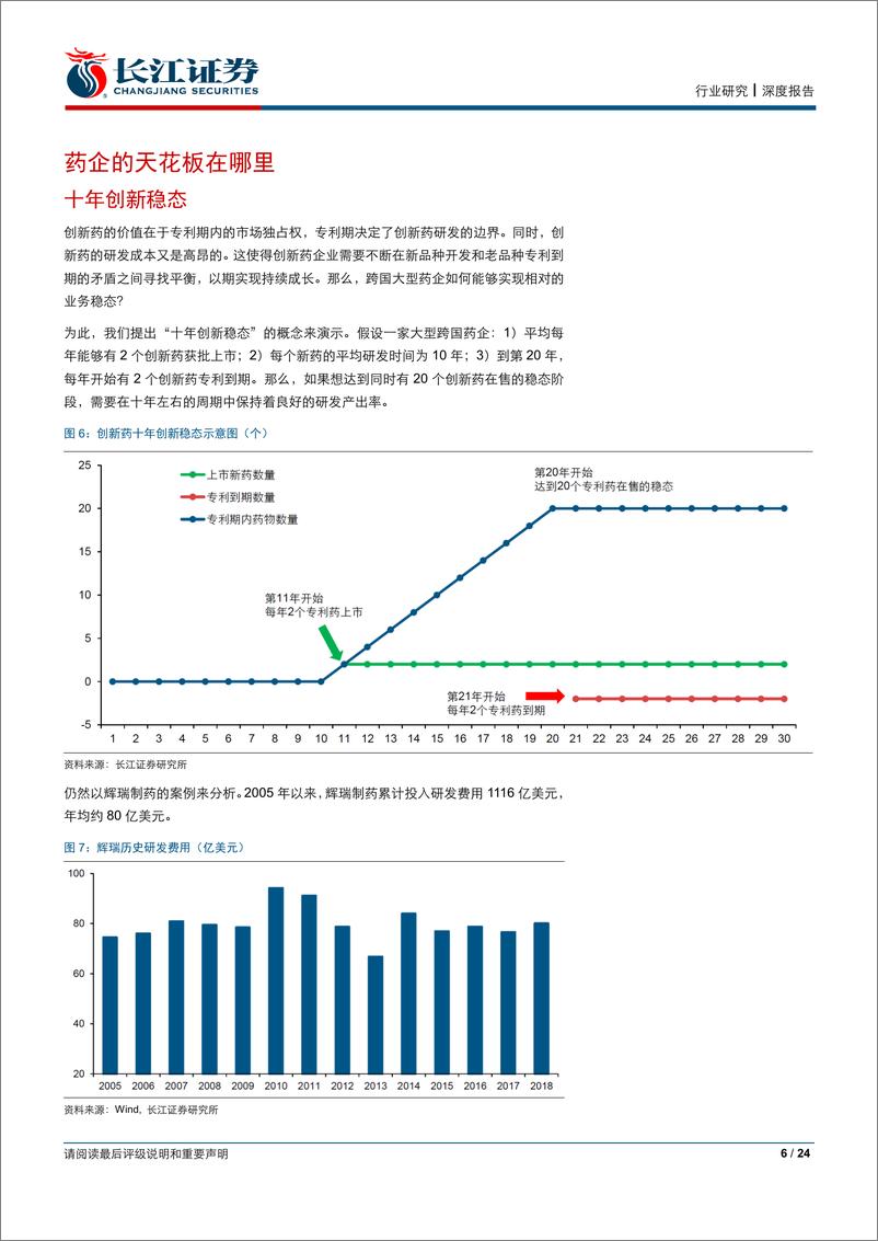 《医疗保健行业护城河研究系列之医药篇：护城河与天花板-20190613-长江证券-24页》 - 第7页预览图