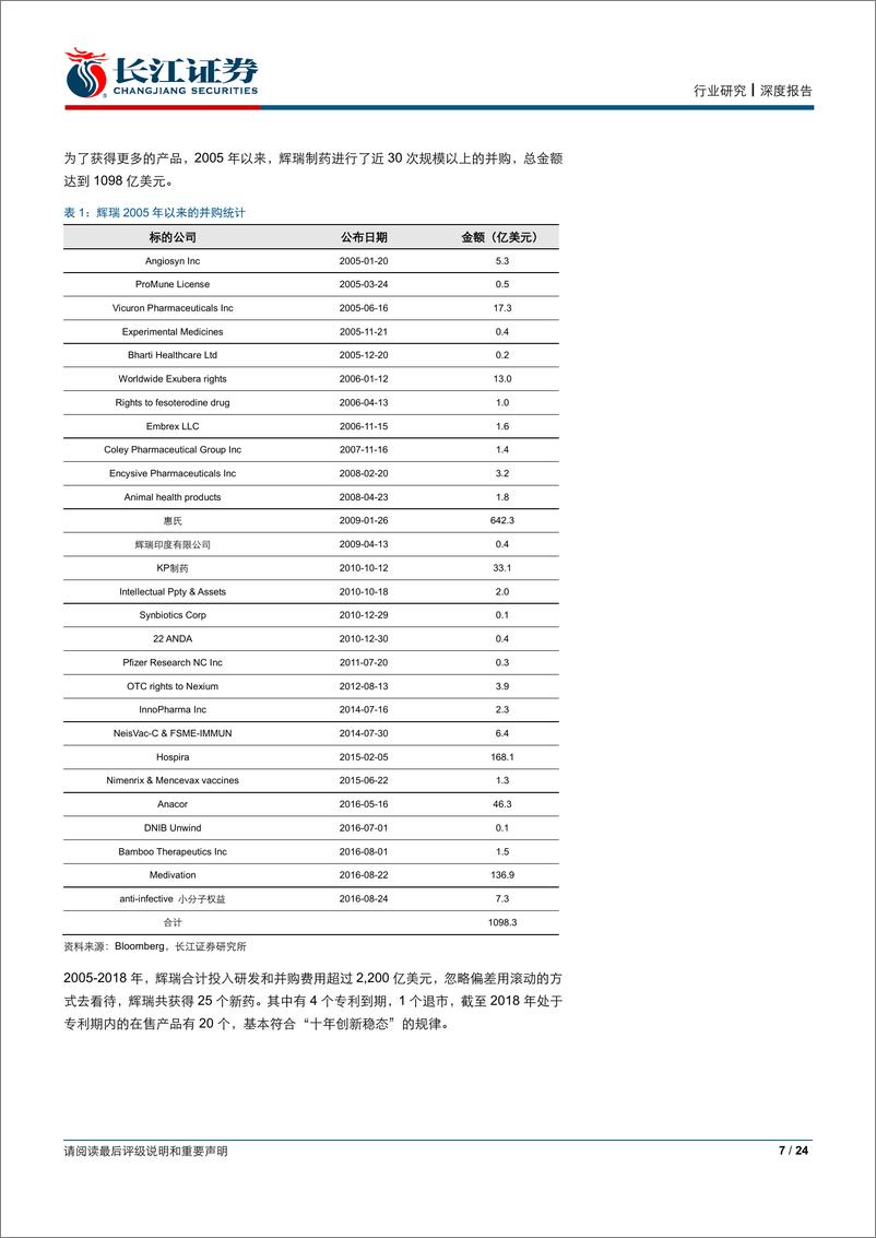 《医疗保健行业护城河研究系列之医药篇：护城河与天花板-20190613-长江证券-24页》 - 第8页预览图