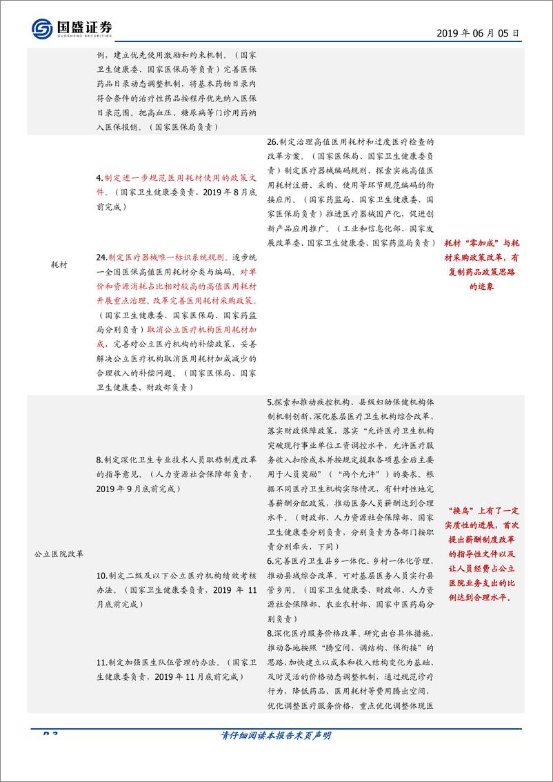 《医药生物行业：比对2019版医改重点工作任务，探政策风向变化-20190605-国盛证券-11页》 - 第3页预览图