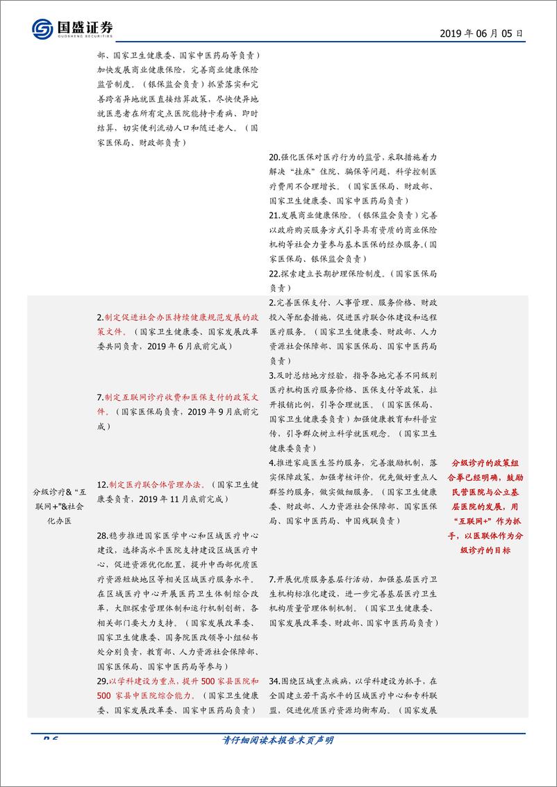 《医药生物行业：比对2019版医改重点工作任务，探政策风向变化-20190605-国盛证券-11页》 - 第6页预览图