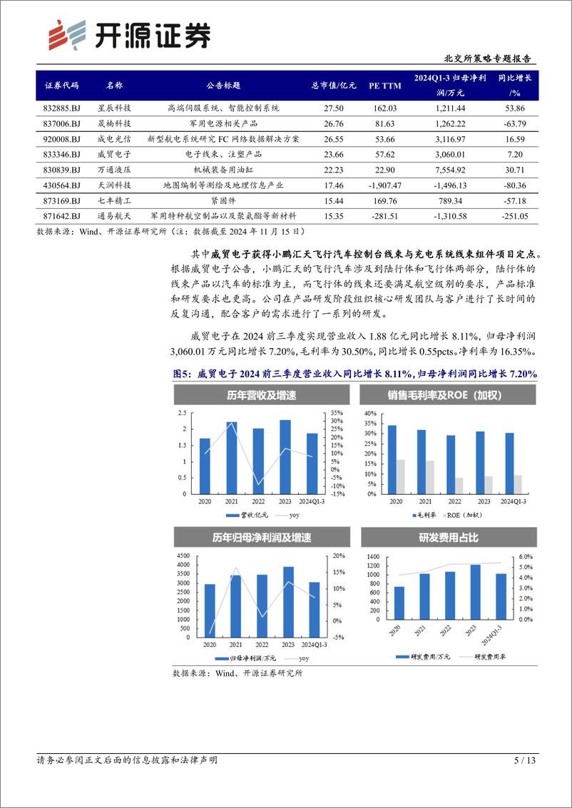 《北交所策略专题报告：航展带动低空经济发展，北交所军工／低空／商业航天相关有15家-241117-开源证券-13页》 - 第5页预览图