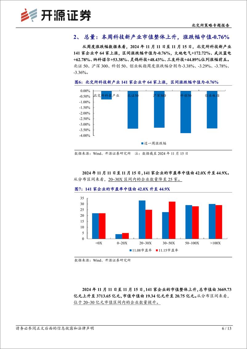 《北交所策略专题报告：航展带动低空经济发展，北交所军工／低空／商业航天相关有15家-241117-开源证券-13页》 - 第6页预览图