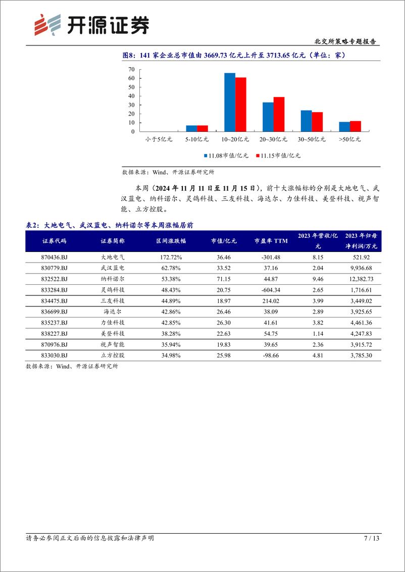 《北交所策略专题报告：航展带动低空经济发展，北交所军工／低空／商业航天相关有15家-241117-开源证券-13页》 - 第7页预览图