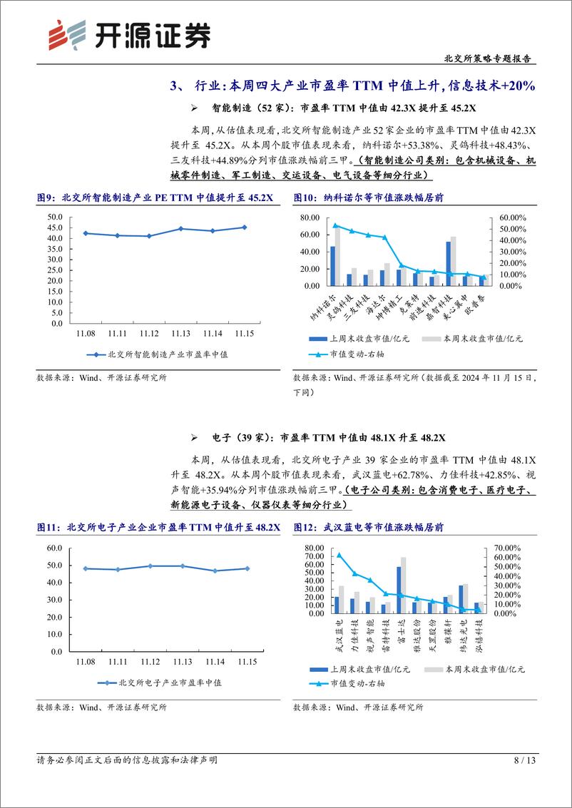 《北交所策略专题报告：航展带动低空经济发展，北交所军工／低空／商业航天相关有15家-241117-开源证券-13页》 - 第8页预览图