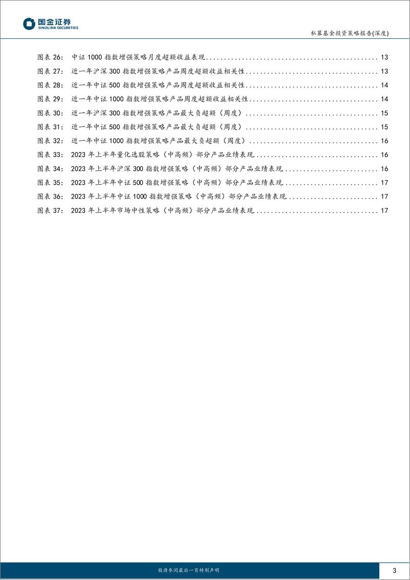 《股票量化私募2023上半年业绩总结及下半年投资策略：上半年超额渐回升，下半年边际再改善-20230725-国金证券-19页》 - 第4页预览图