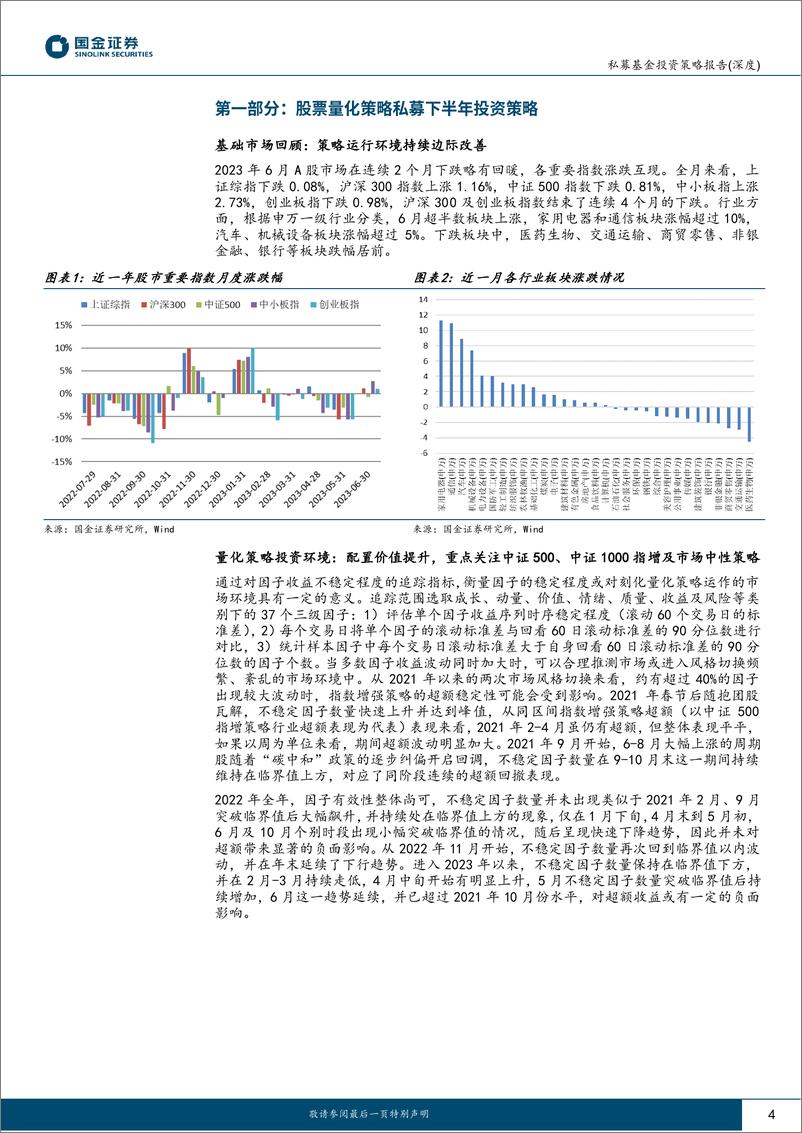 《股票量化私募2023上半年业绩总结及下半年投资策略：上半年超额渐回升，下半年边际再改善-20230725-国金证券-19页》 - 第5页预览图