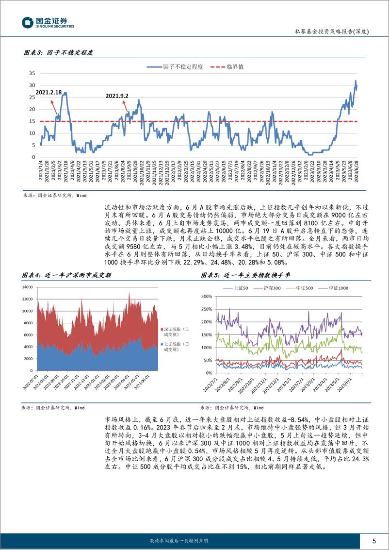 《股票量化私募2023上半年业绩总结及下半年投资策略：上半年超额渐回升，下半年边际再改善-20230725-国金证券-19页》 - 第6页预览图