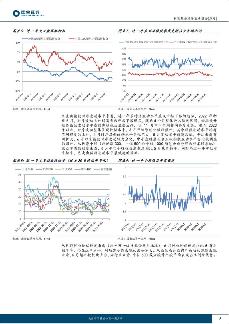 《股票量化私募2023上半年业绩总结及下半年投资策略：上半年超额渐回升，下半年边际再改善-20230725-国金证券-19页》 - 第7页预览图