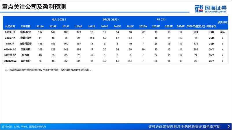 《国海证券-电动工具行业深度报告：开启补库周期，行业拐点向上》 - 第2页预览图