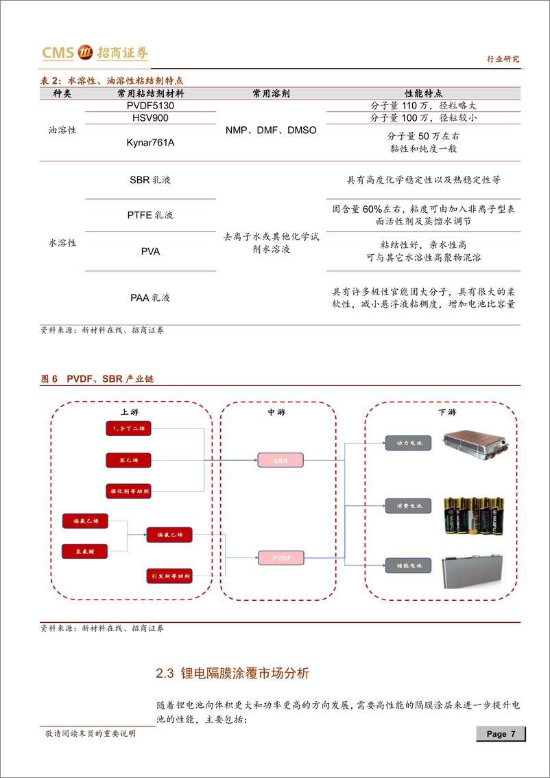 《2021年  【15页】动力电池与电气系统系列报告之(77)：锂电用PVDF供需缺口扩大，紧张可能持续到明年》 - 第7页预览图