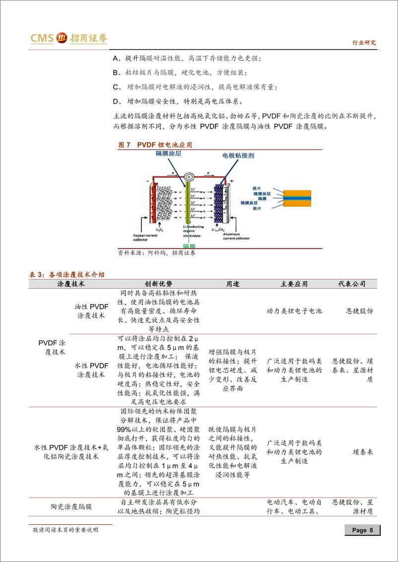 《2021年  【15页】动力电池与电气系统系列报告之(77)：锂电用PVDF供需缺口扩大，紧张可能持续到明年》 - 第8页预览图