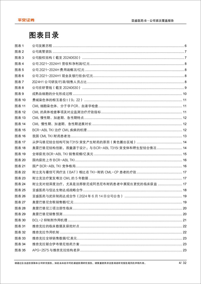 《亚盛医药(6855.HK)聚力产品创新突破，聚焦国际化布局-241202-平安证券-32页》 - 第4页预览图