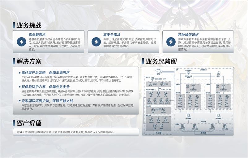 《2024腾讯游戏云案例实践与解决方案——让游戏研发运维更简单》 - 第8页预览图