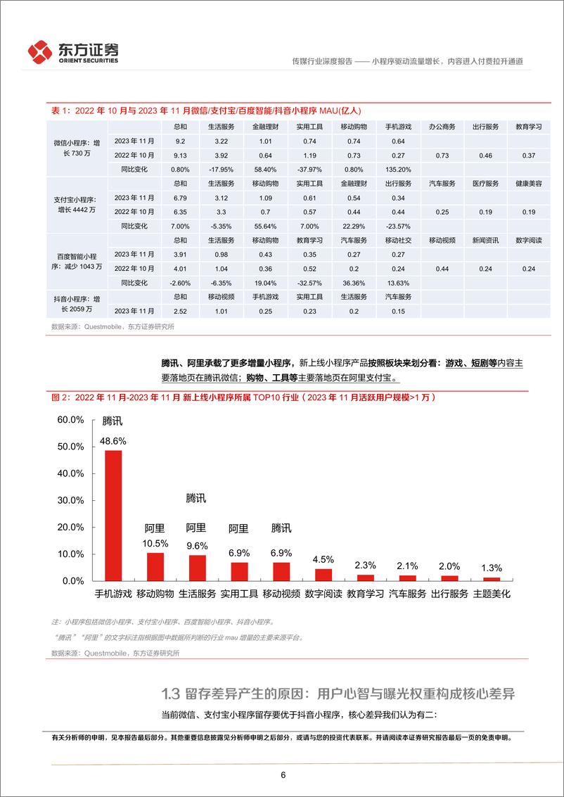 《传媒行业2024互联网趋势展望：小程序驱动流量增长，内容进入付费拉升通道-240312-东方证券-27页》 - 第6页预览图