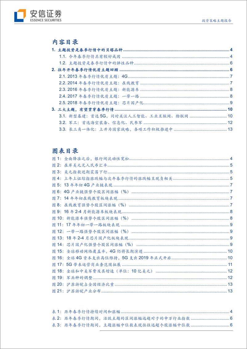 《投资策略主题报告：优质主题，春季行情的贝塔品种-20190117-安信证券-16页》 - 第3页预览图