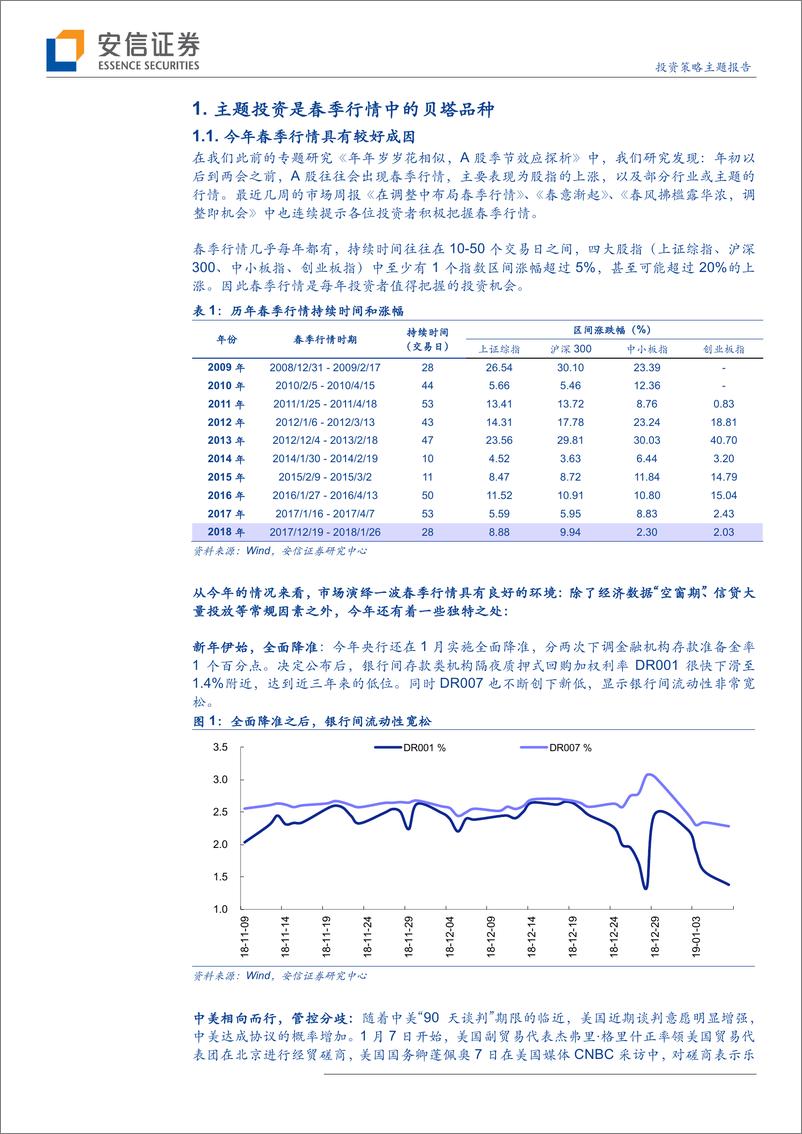 《投资策略主题报告：优质主题，春季行情的贝塔品种-20190117-安信证券-16页》 - 第5页预览图