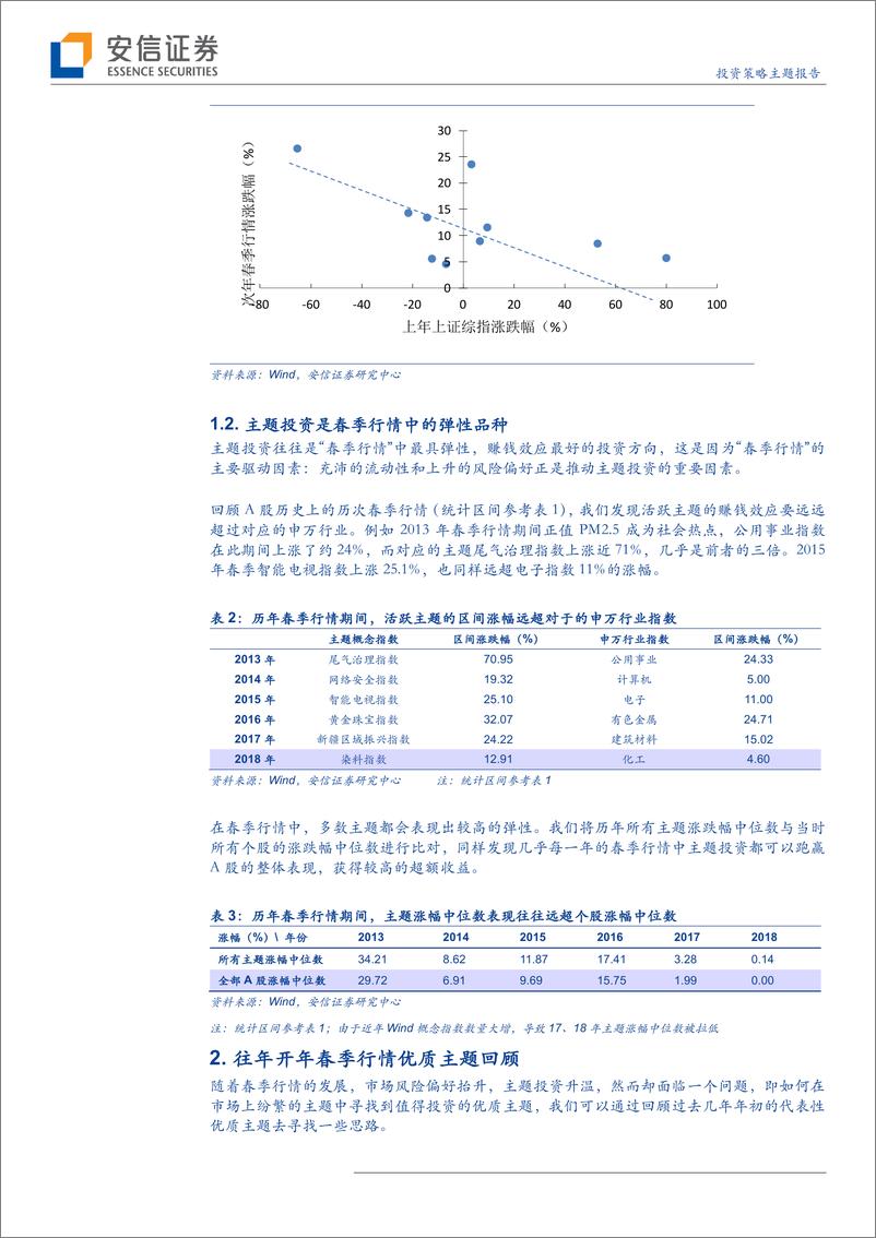 《投资策略主题报告：优质主题，春季行情的贝塔品种-20190117-安信证券-16页》 - 第7页预览图