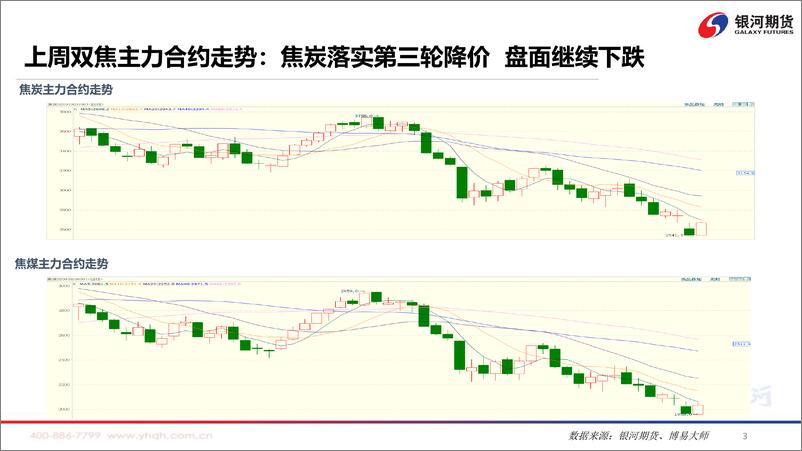 《焦炭第三轮降价落地，盘面震荡等待现货-20220718-银河期货-71页》 - 第5页预览图